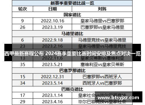 西甲最新赛程公布 2024赛季重要比赛时间安排及焦点对决一览